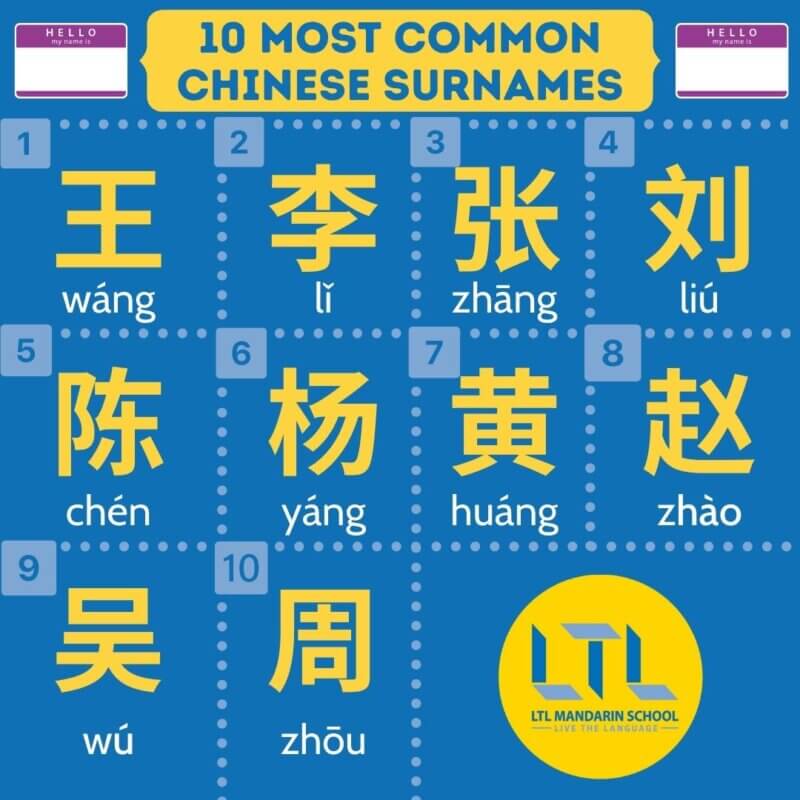 100 Most Common Chinese Surnames Or Last Names With Meanings