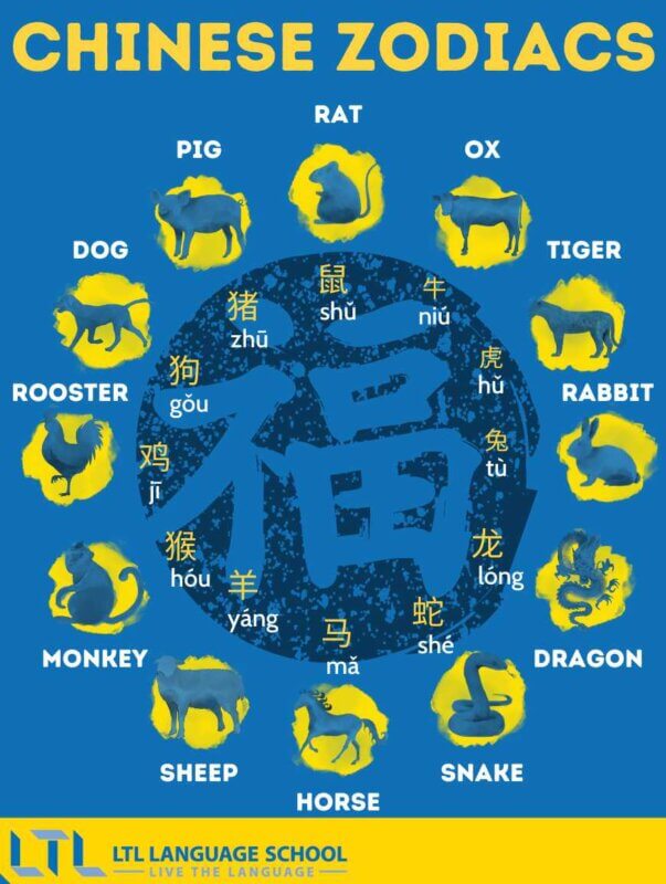 Year of the rat - Chinese zodiacs