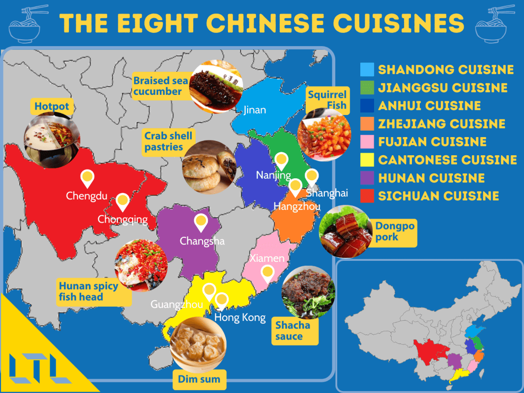 North vs South China